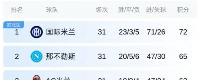 一日意甲最新动态：AC米兰惜败那不勒斯，劳塔罗助力国米再获胜机